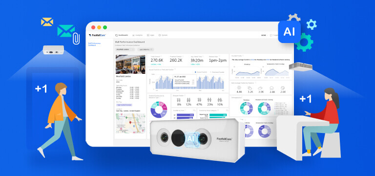 Footfallcam Technology & IAProds